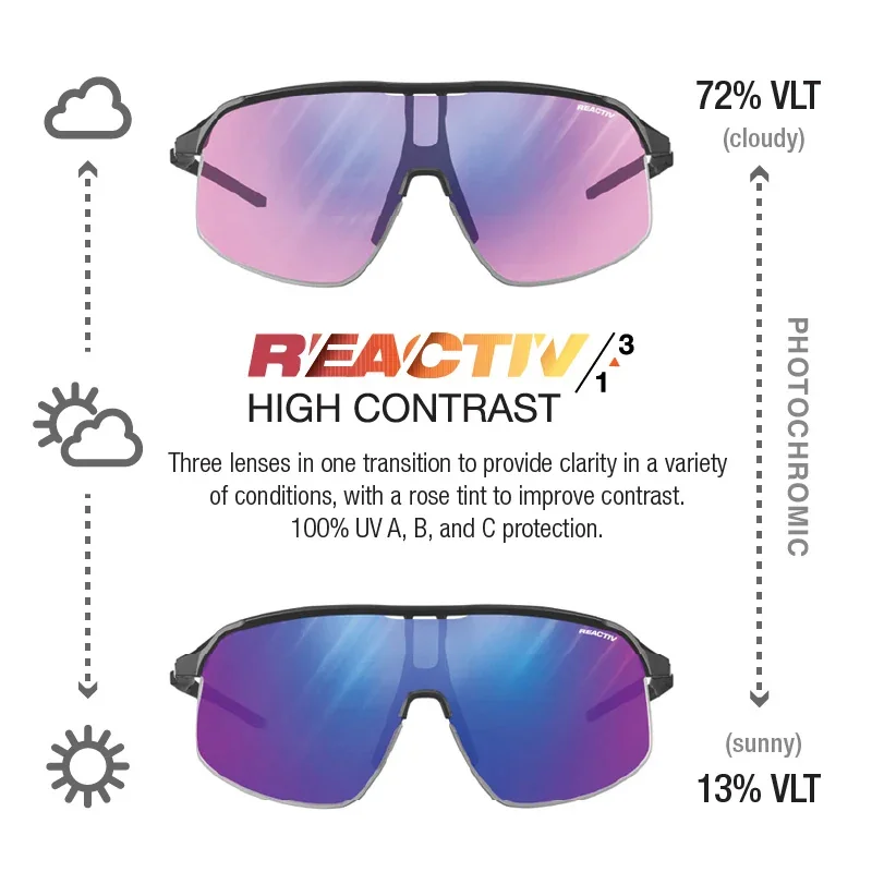 Julbo Density Women's Acetate Sunglasses